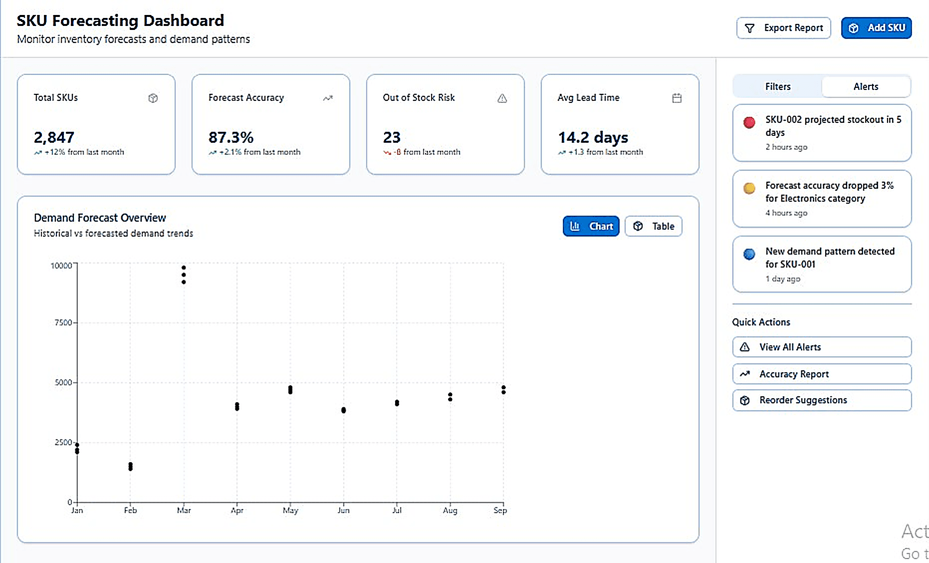 ARK Forecasting dashboard showing demand predictions and inventory analytics